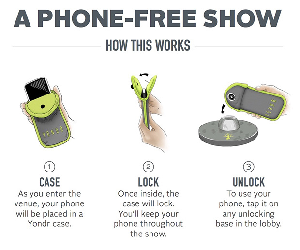 This infographic explains how the Yondr Pouch works.
